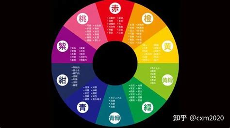 粉紅色 五行|五行的顏色代表著什麼